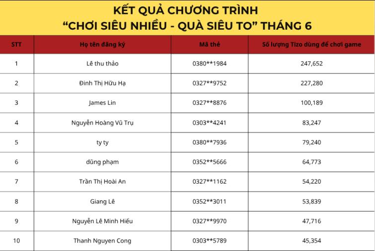 top 10 jun