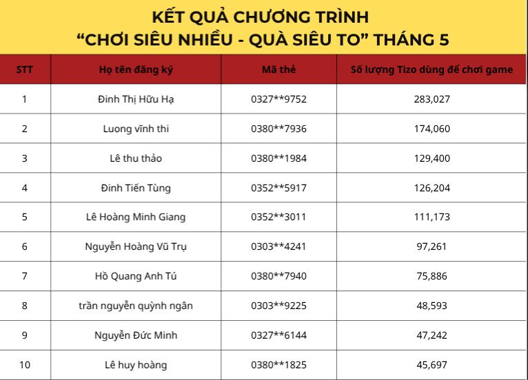 top 10 may