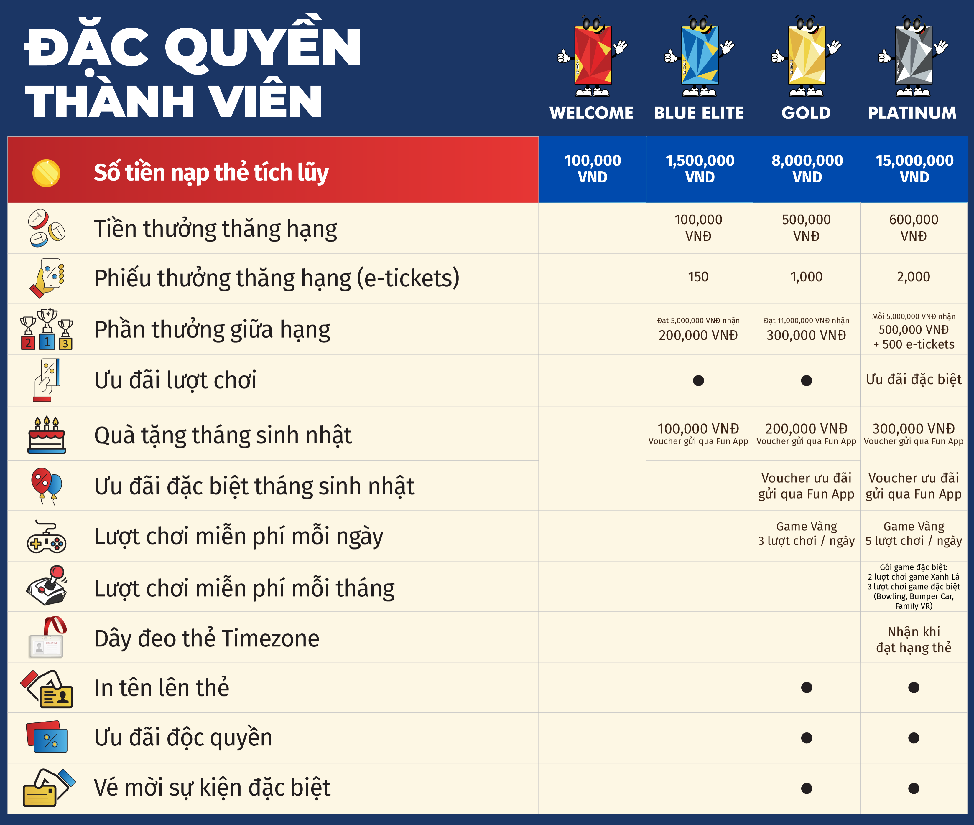 Đặc Quyền Thành Viên